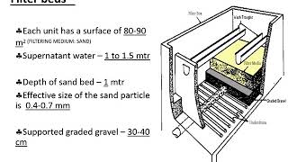 Rapid Sand filtration [upl. by Rehtse]