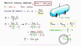 Maximum Internal Pressure in Cylindrical PRESSURE VESSEL in 80 Seconds [upl. by Atimad]