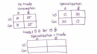 Intra Industry Trade  Grubel and Lloyd Index [upl. by Eatnuahc]