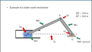 Mechanism  Lecture9  Kinematics of a SliderCrank Mechanism  Displacement [upl. by Eiliah896]