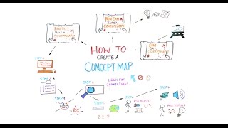 How to Create a Concept Map [upl. by Eseret718]