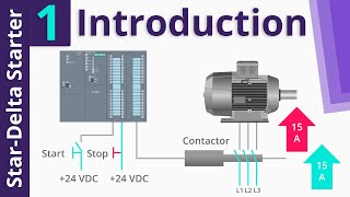 StarDelta Starter PLC program and Wiring Part 1 [upl. by Wera]