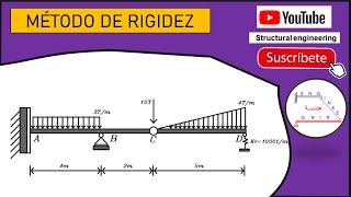 MÉTODO DE RIGIDEZ VIGA CON RESORTE [upl. by Safko444]