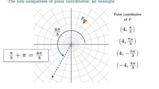 Introduction to polar coordinates [upl. by Gower]