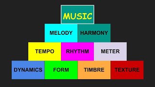 Elements of Music [upl. by Mannes]