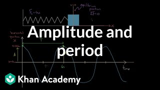 Definition of Amplitude and Period  Physics  Khan Academy [upl. by Nugesulo]