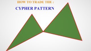 forex trading  CYPHER PATTERN how to identify the CYPHER pattern [upl. by Langley]