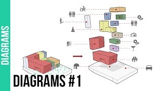 How to create Architecture Diagrams 1 [upl. by Halstead]