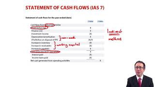 Statement of cash flows  introduction  ACCA Financial Reporting FR [upl. by Nuncia224]