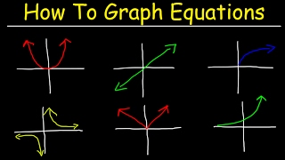 How To Graph Equations  Linear Quadratic Cubic Radical amp Rational Functions [upl. by Aros614]