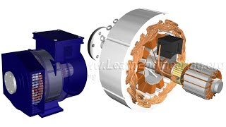 How does an Alternator Work [upl. by Maise]