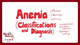 ANEMIA CLASSIFICATIONS How is Anemia Classified MicrocyticNormocyticMacrocytic Anemia [upl. by Thorndike]