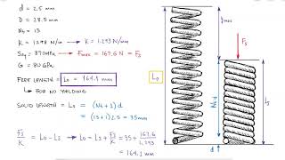 Mechanical Springs  Free Length Design  Example 2 [upl. by Yartnoed]