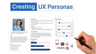 About personas and how to create them [upl. by Terina]