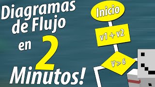 DIAGRAMAS DE FLUJO en 2 Minutos [upl. by Htebiram]