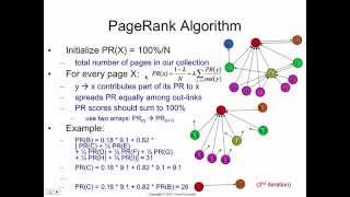 PageRank algorithm how it works [upl. by Seltzer]