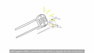 How does a photoresistor work [upl. by Egnalos]