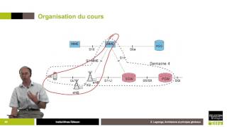 Présentation du cours 📶 4G  Principes des réseaux mobiles [upl. by Waly]