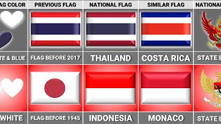 Indonesia vs Thailand  Country Comparison [upl. by Flint]