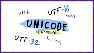 Unicode Encoding UTF32 UCS2 UTF16 amp UTF8 [upl. by Hilario]