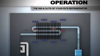 How Absorption Refrigeration Works [upl. by Nosreh762]