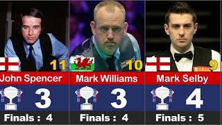 Most Won world Snooker Championship comparison [upl. by Leira]