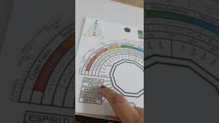 AULA RADIESTEISIA  RELÓGIO RADIESTÉSICO [upl. by Nahpos749]