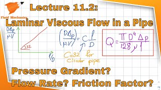 Fluid Mechanics 112  Laminar Viscous Flow in a Pipe [upl. by Ycal]