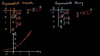 Introduction to exponential decay [upl. by Lari512]