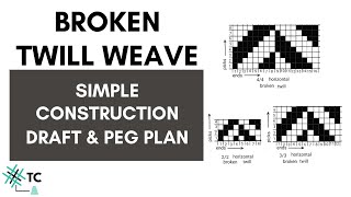 Broken Twill Weave  Design Draft Peg Plan  Cloth Structure  TexConnect [upl. by Pattani129]