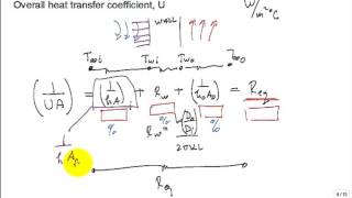 Heat Exchanger 1 ME4313 [upl. by Tartaglia]