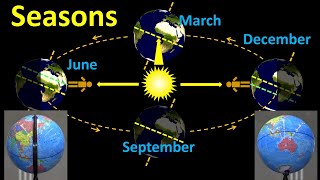 Seasons What causes summer and winter [upl. by Rosabella]