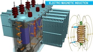 How does a Transformer work [upl. by Neryt730]