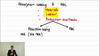 ACCA LSBF F5 Lecture 1 Absorption Costing 2017 [upl. by Aleakam]