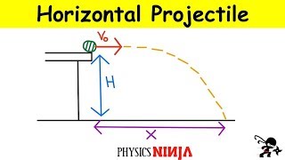 Projectile Launched of a Cliff [upl. by Milak]