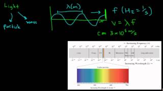 Properties of Light Introduction [upl. by Lorinda]