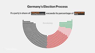 How Germany Votes Everything You Need to Know [upl. by Franciscka]