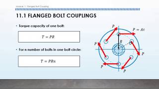 MODULE 11 part 1  Flanged Bolt Coupling [upl. by Ilonka]