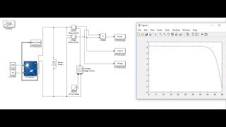 Simulation of solar module using MATLABSImulink [upl. by Cini]