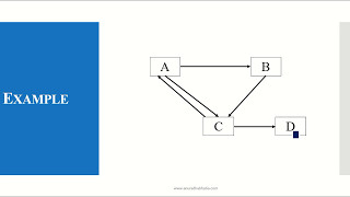 Page Rank Algorithm [upl. by Marin]