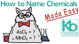 How to Name Chemicals Made Easy [upl. by Susi]