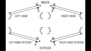 Determining the Handing of a Door [upl. by Foote]