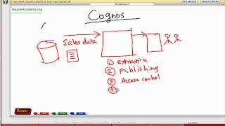 Cognos Tutorial  1 Cognos Overviewmov [upl. by Niddala]