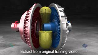 Fluid Coupling Operation  FTI Pty Ltd [upl. by Tichonn]