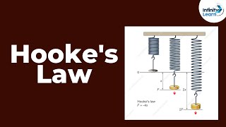 Hookes Law  Mechanical Properties of Solids  Dont Memorise [upl. by Arihsak]