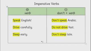 B2LS Unit 4  Grammar  Imperative Verbs [upl. by Boucher]