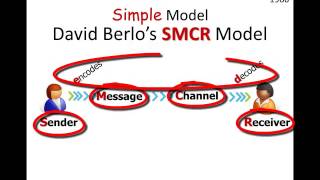 Communication Models Basic SMCR Model [upl. by Aliuqet]