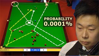 TOP 33 Lucky Shots  World Snooker Championship 2022 [upl. by Eivod110]