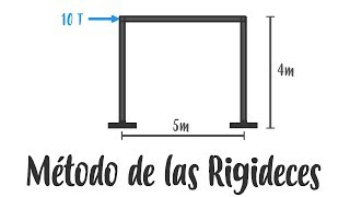 Análisis Estructural  Método de las Rigideces en Marcos [upl. by Ydissahc151]