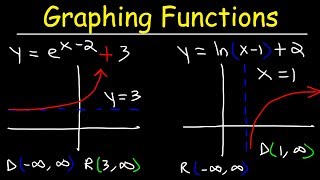 Graphing Natural logarithmic functions and Exponential Functions [upl. by Gregrory]